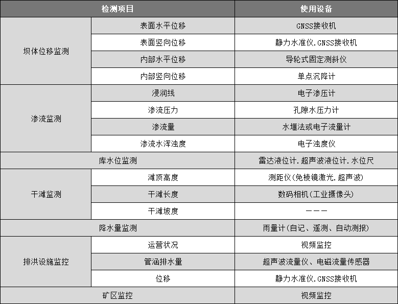 尾礦檢測(cè)系統(tǒng)